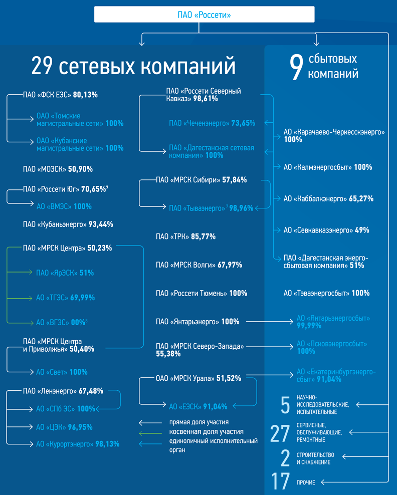 Карта россети центр